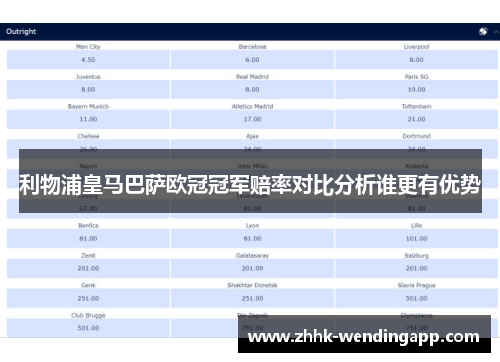 利物浦皇马巴萨欧冠冠军赔率对比分析谁更有优势