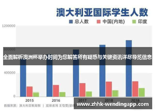 全面解析澳洲杯举办时间为您解答所有疑惑与关键资讯详尽导览信息 全面解析澳洲杯举办时间为您解答所有疑惑与关键资讯详尽导览信息