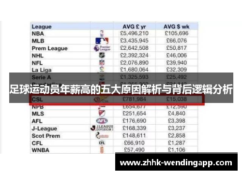 足球运动员年薪高的五大原因解析与背后逻辑分析 足球运动员年薪高的五大原因解析与背后逻辑分析