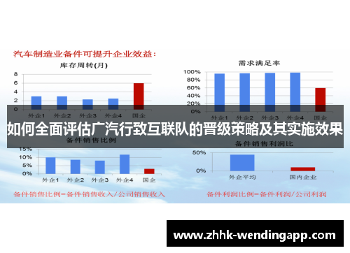 如何全面评估广汽行致互联队的晋级策略及其实施效果