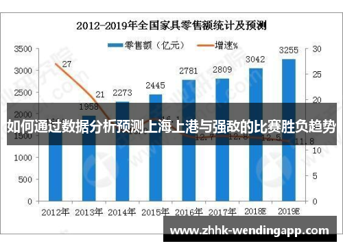 如何通过数据分析预测上海上港与强敌的比赛胜负趋势
