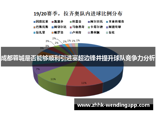 成都蓉城是否能够顺利引进塞超边锋并提升球队竞争力分析
