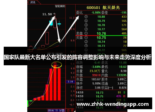 国家队最新大名单公布引发的阵容调整影响与未来走势深度分析
