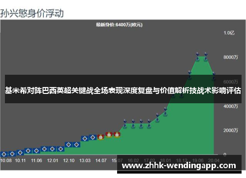 基米希对阵巴西英超关键战全场表现深度复盘与价值解析技战术影响评估