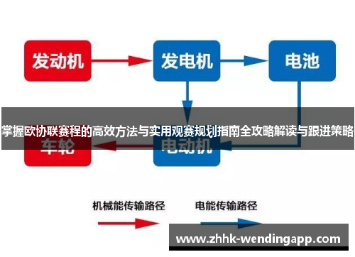 掌握欧协联赛程的高效方法与实用观赛规划指南全攻略解读与跟进策略 掌握欧协联赛程的高效方法与实用观赛规划指南全攻略解读与跟进策略