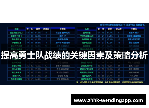 提高勇士队战绩的关键因素及策略分析