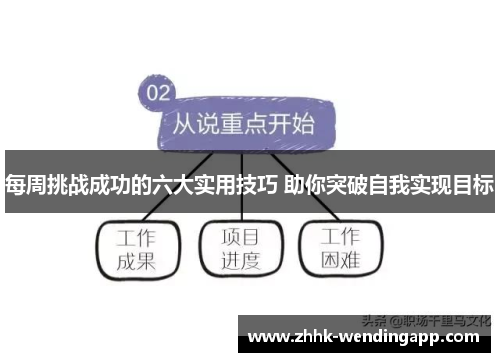 每周挑战成功的六大实用技巧 助你突破自我实现目标