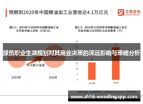 球员职业生涯规划对其商业决策的深远影响与策略分析